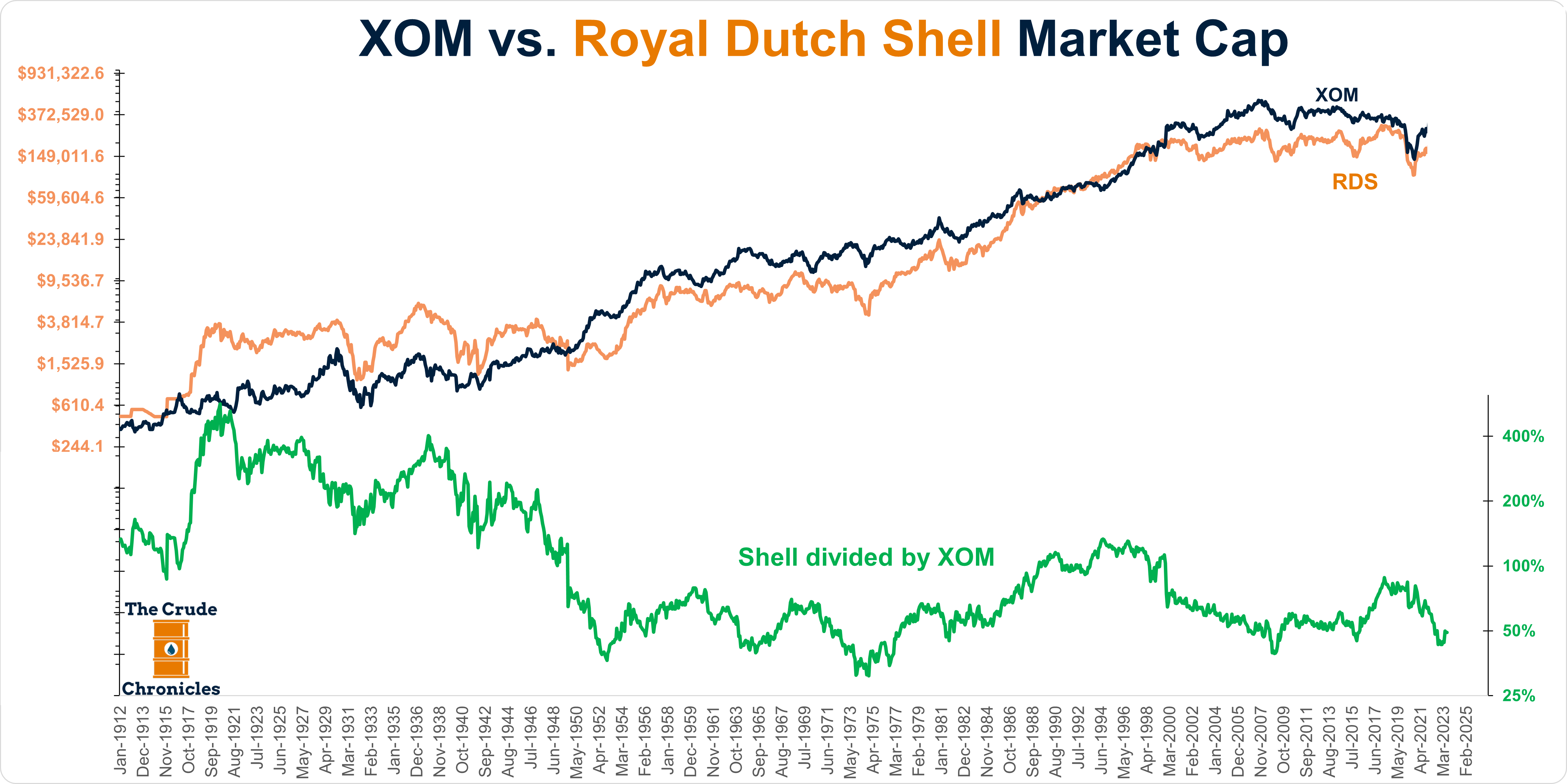 Shell market cap cheap