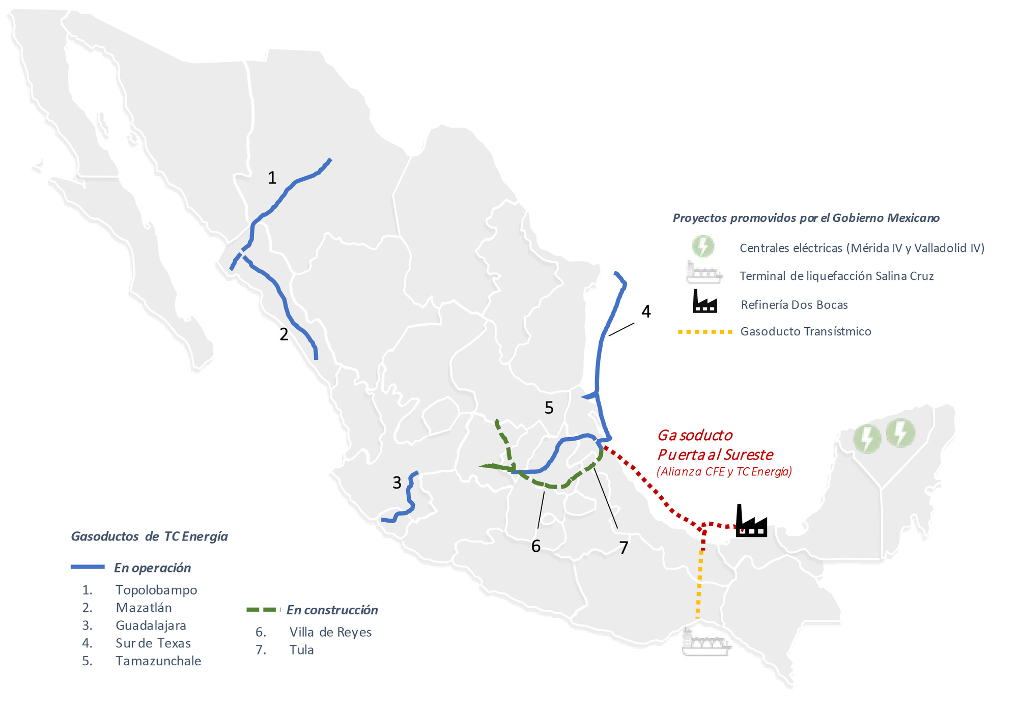 MEGAPROYECTOS GASODUCTO PUERTA AL SURESTE