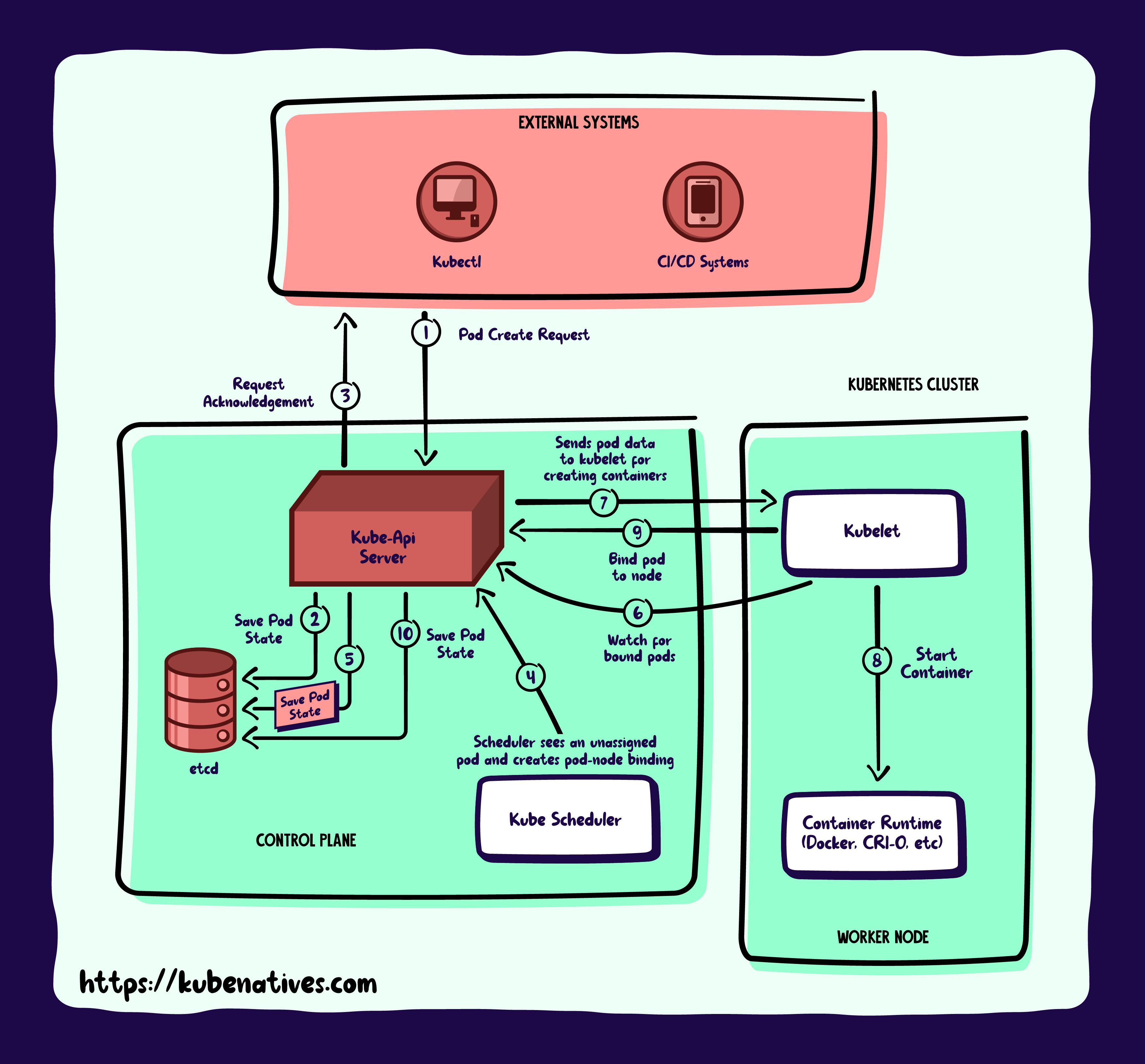 Kubernetes Scheduling Simplified - by Sharon Sahadevan