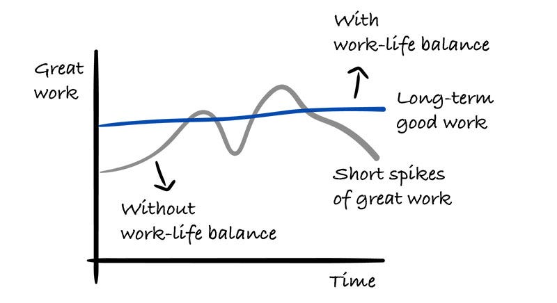 Work-life balance -> key to long-term career success