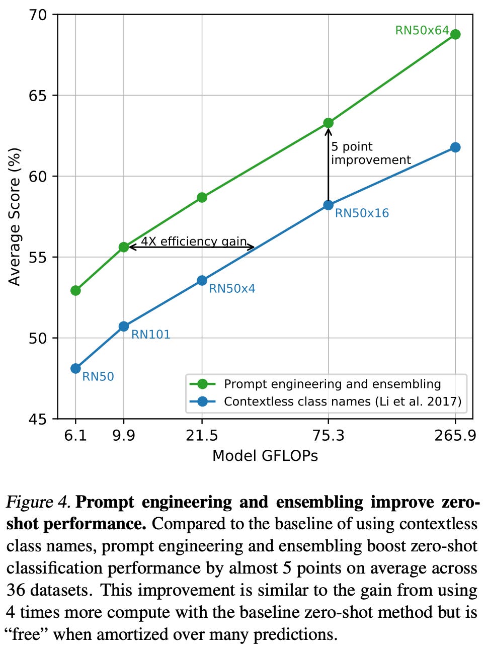 Vision Transformers: From Idea to Applications (Part Four)