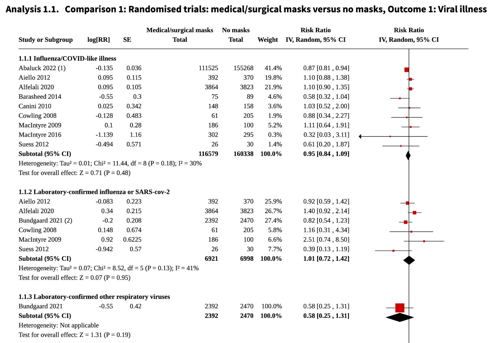 Do Masks Work? by Tomas Pueyo Uncharted Territories