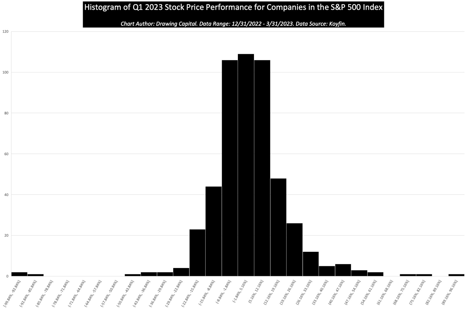 Q1 2023 Market Summary Drawing Capital Research