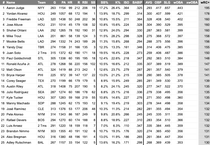 Los Angeles Dodgers 2024 MLB Team Preview & Predictions