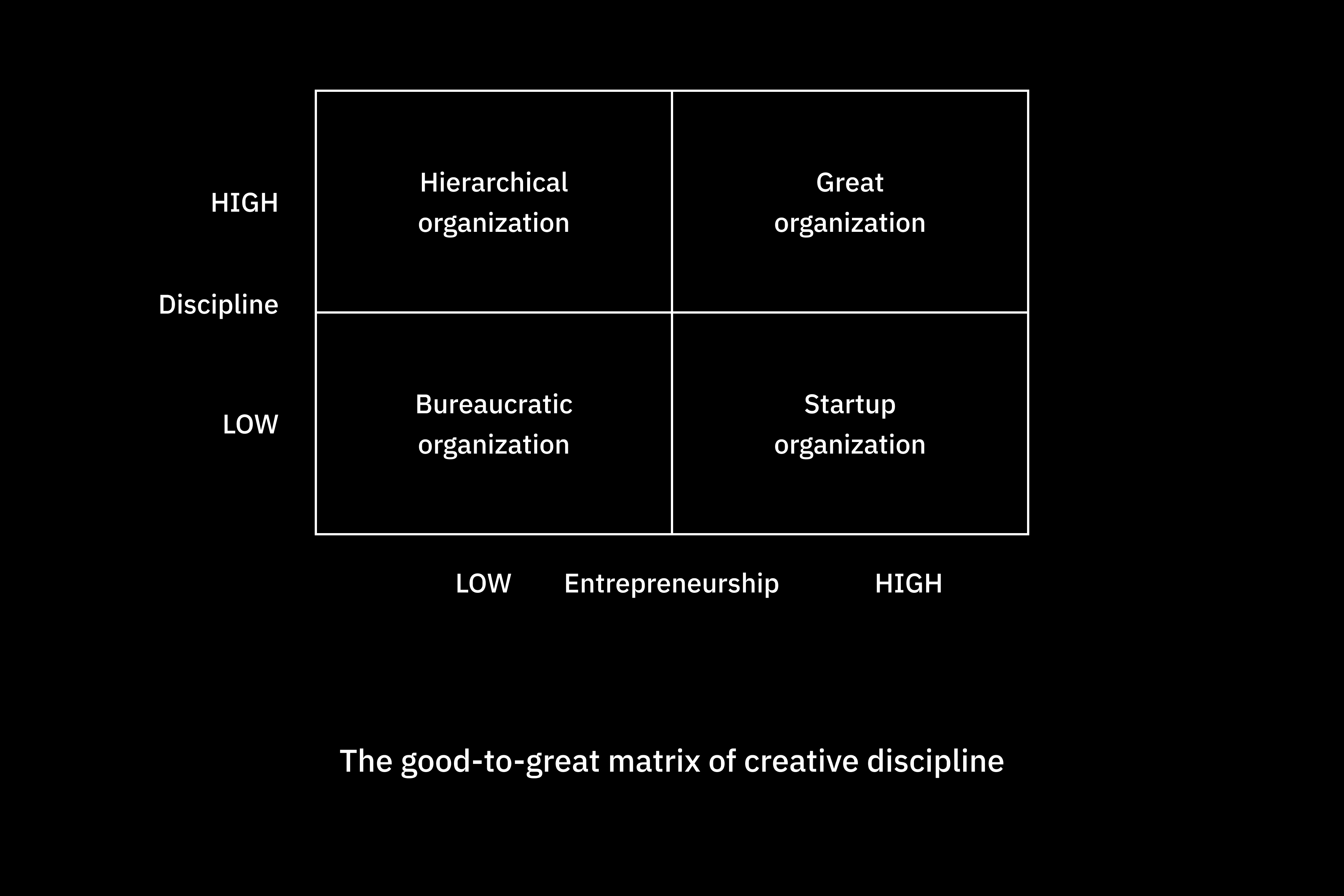 The problem is due to discipline, or, more precisely, the lack of ...