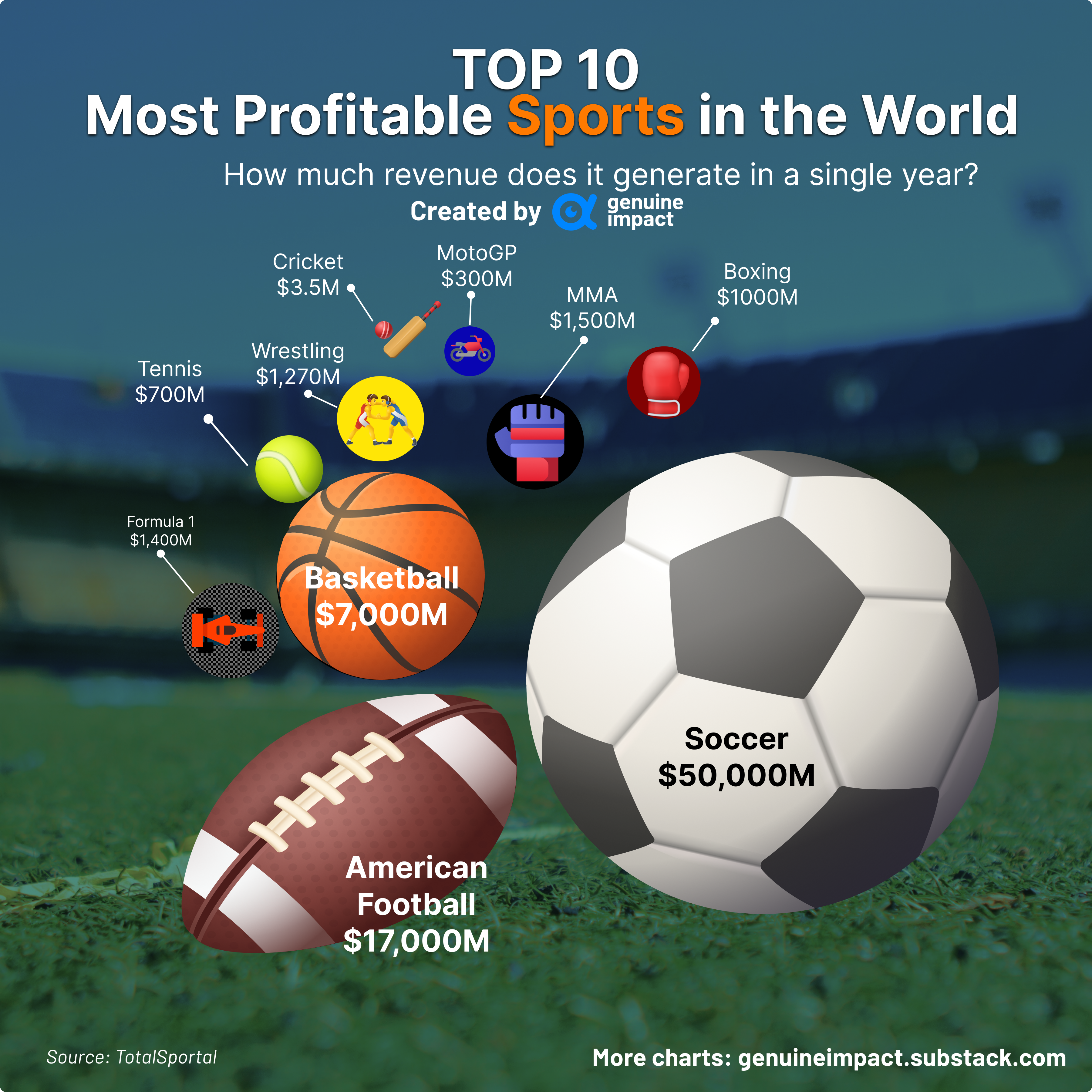 Most popular sports shop in the world