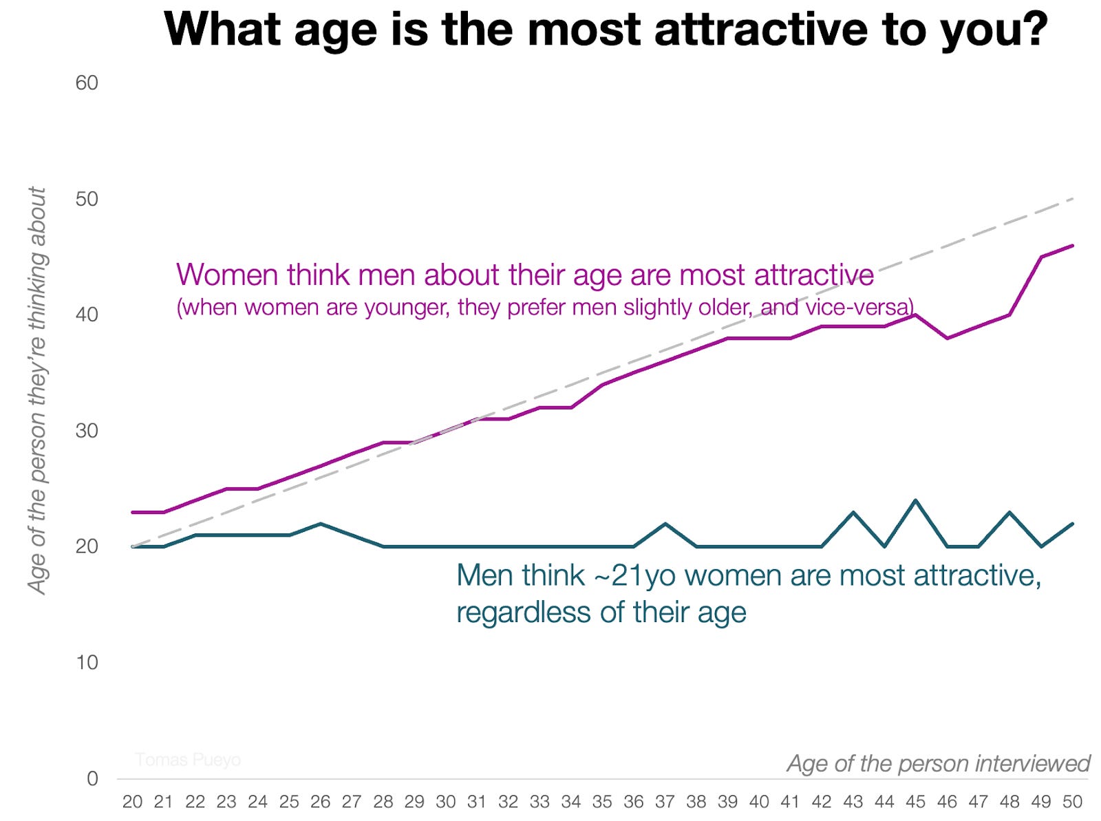 How Have Women Evolved To Attract Men By Tomas Pueyo how-have-women-evolved-to-attract-men-by-tomas-pueyo
