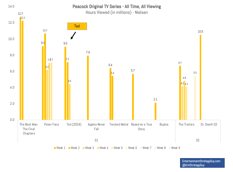 Amazon most watched shows shop