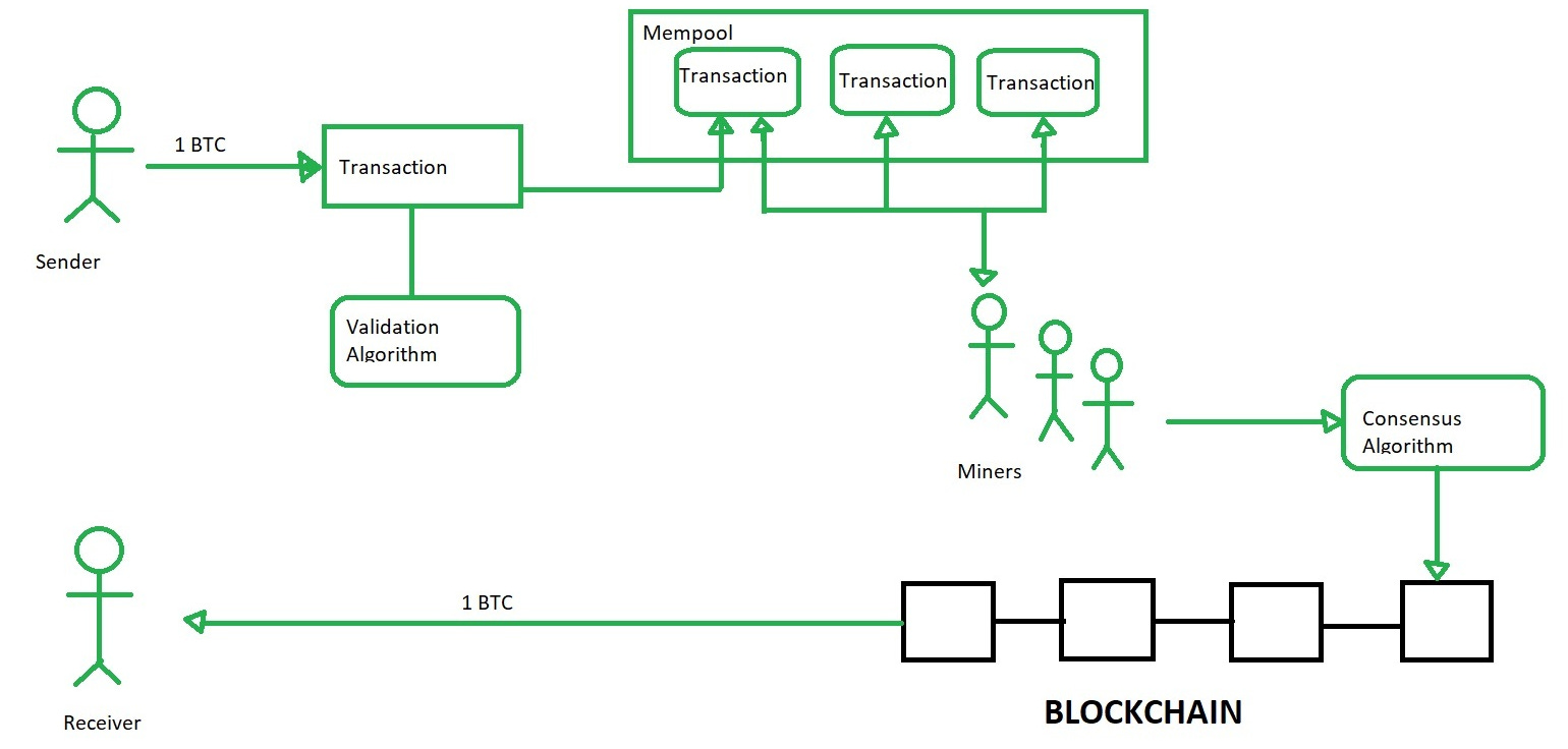 Framing the Problem Scalability and Economics