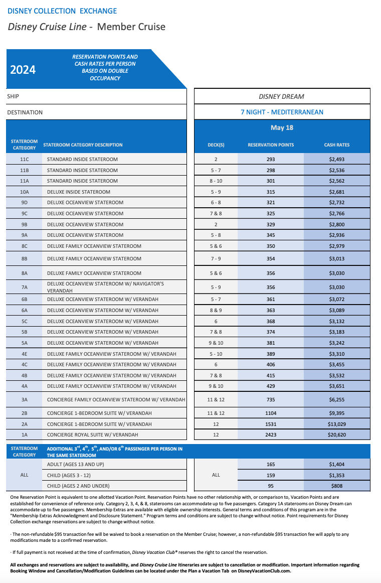 DVC Releases Points Charts for 2024 Member Sailings in Europe and to