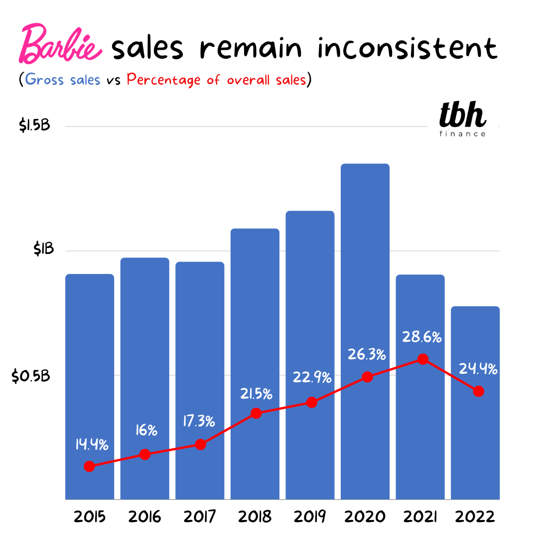 Barbie sales 2019 on sale