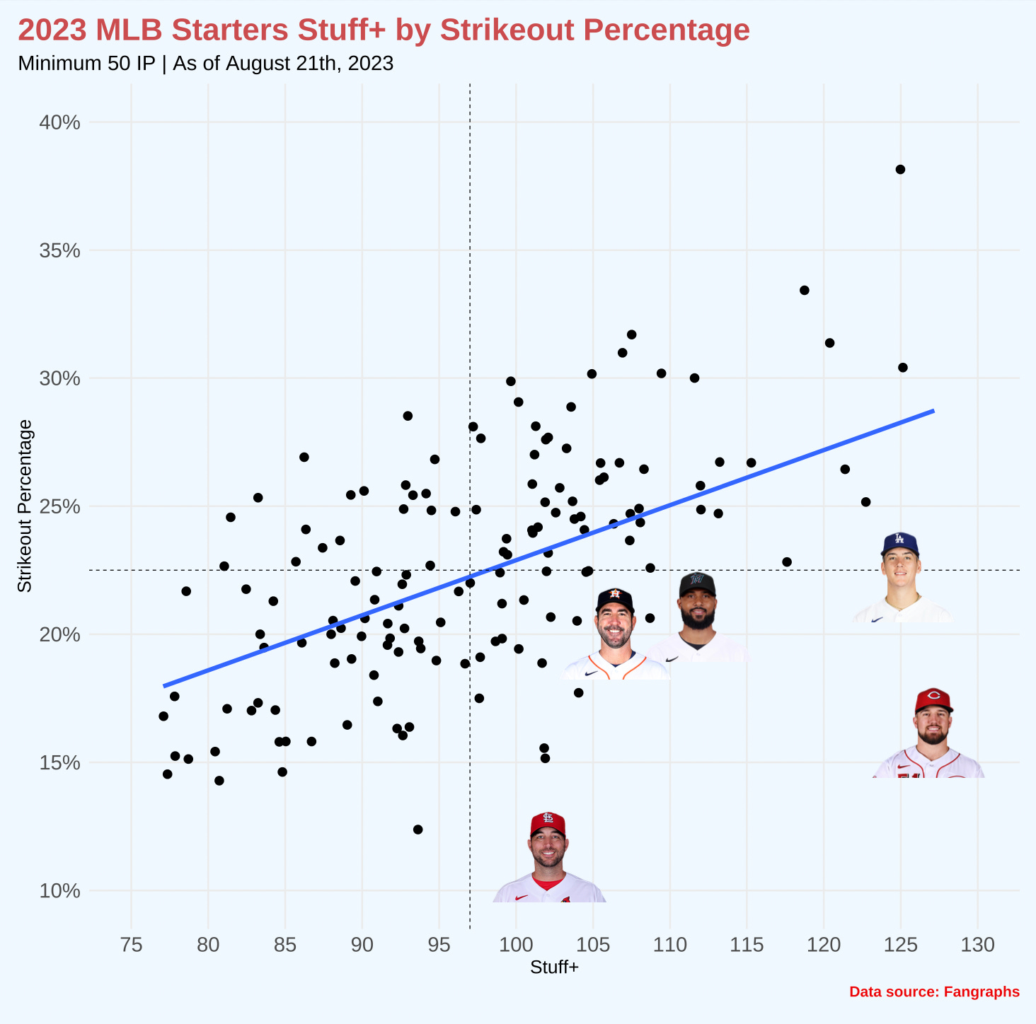 An Exploration of Stuff+ at the MLB Level, Part I