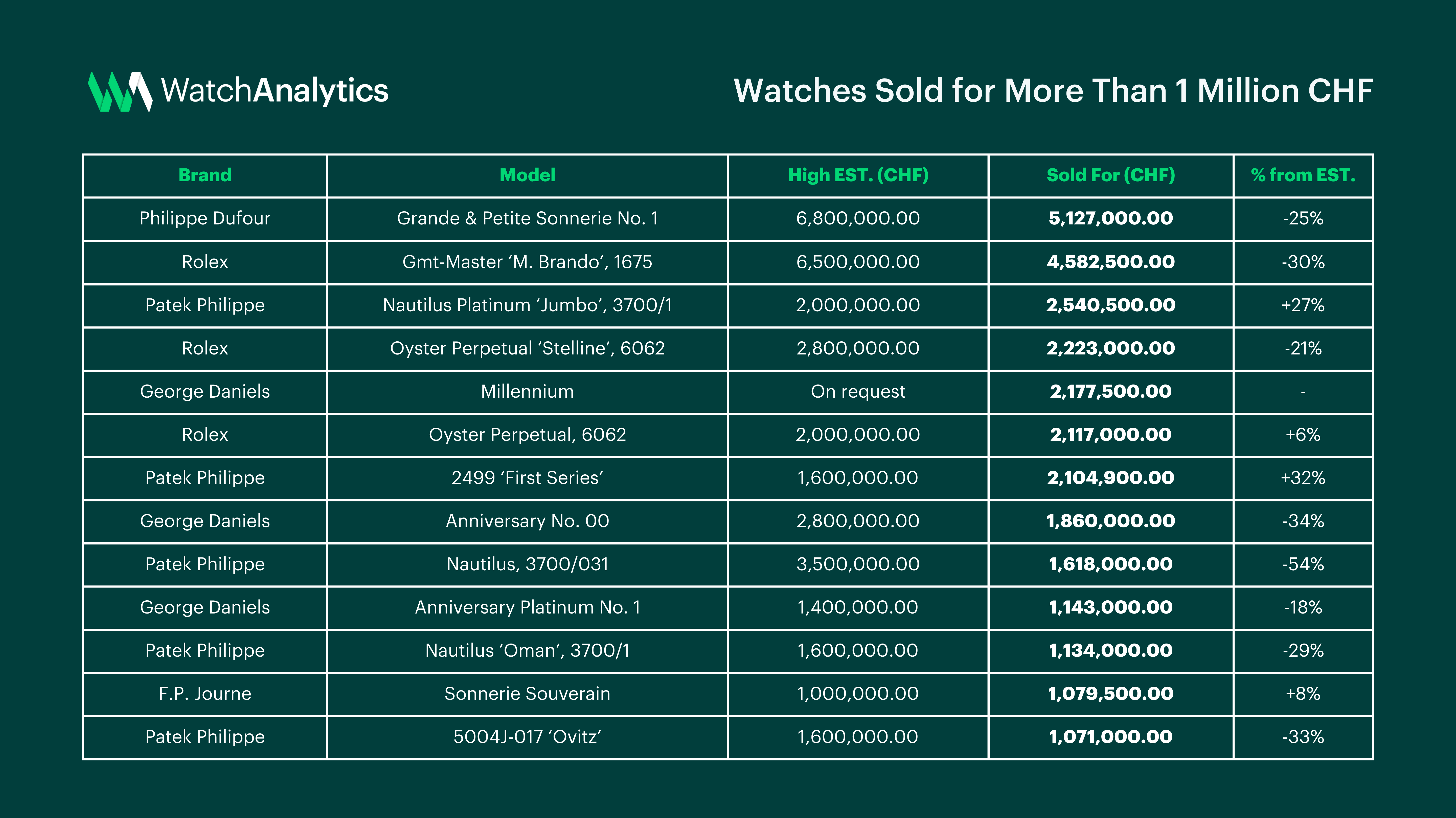 Watch brand ranking 2018 deals