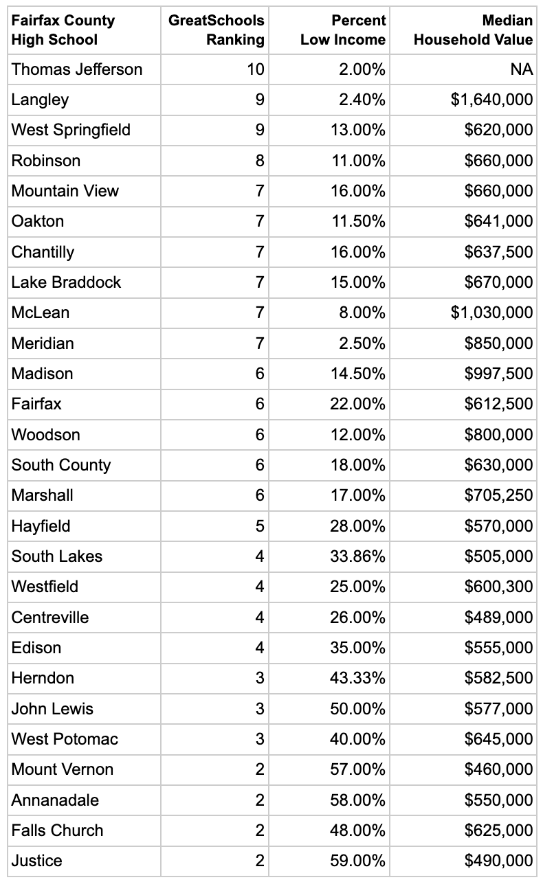 How Wealthy Parents Skew School Rankings by Rebecca Healy