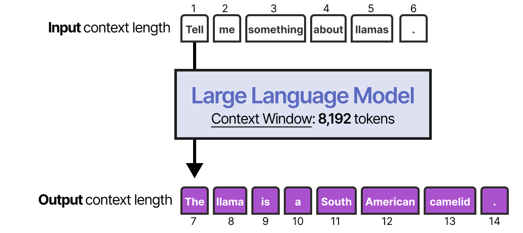 A Visual Guide to LLM Agents - by Maarten Grootendorst