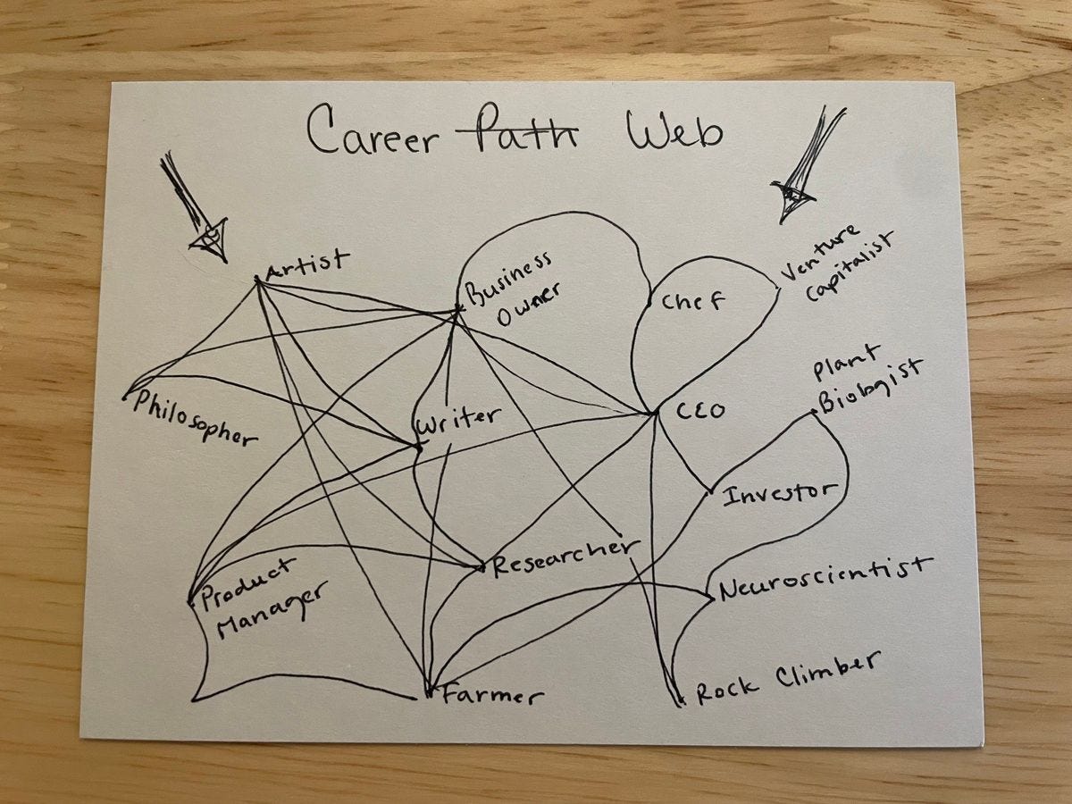 Multipotentiality by Haley Brengartner