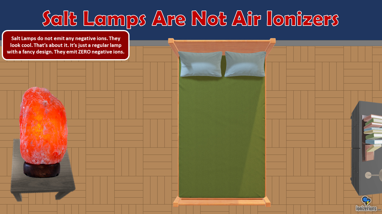 Different Types of Air Ionizers by nidal Ionizer Ions