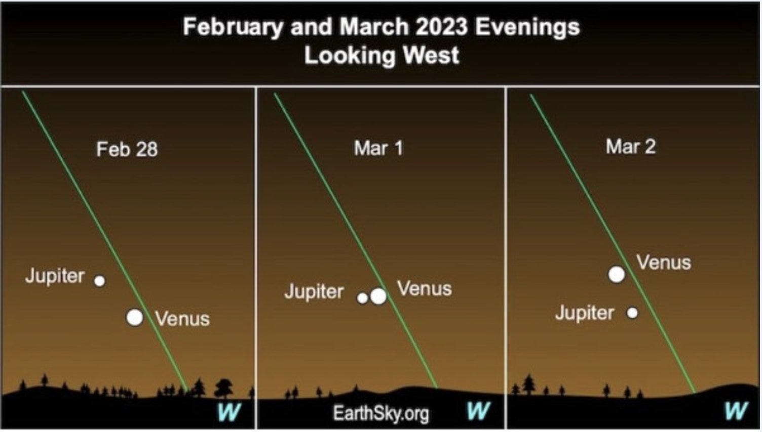W.D. Gann's Master Time Factor at work