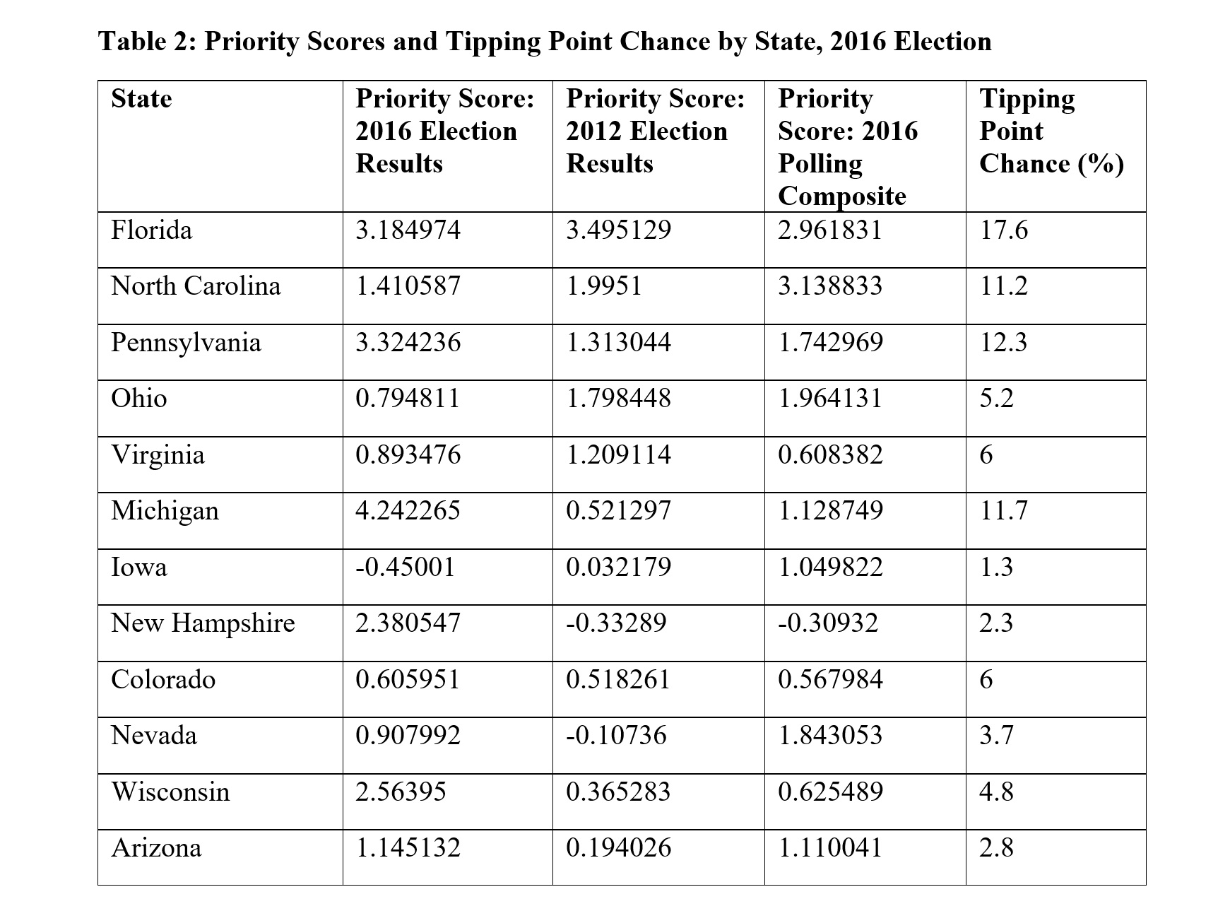 Why it's Not Worth Following Presidential Campaign Visits
