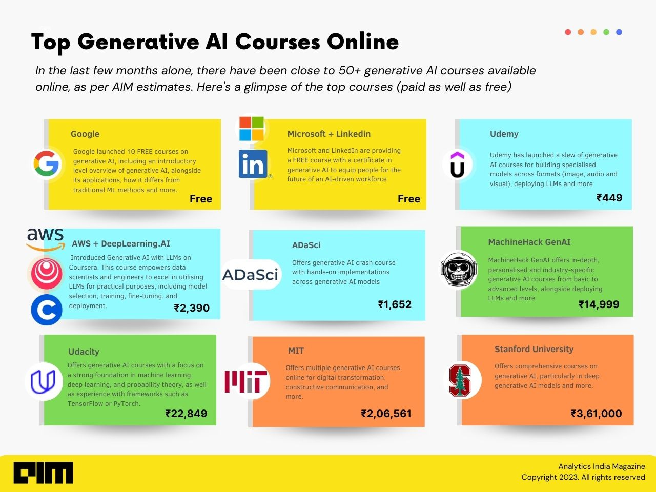 Ai courses google deals