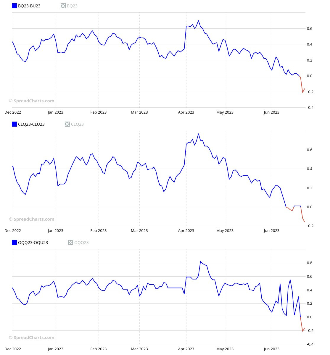 RTH levels 6/28 - AlgoFlows’s Newsletter