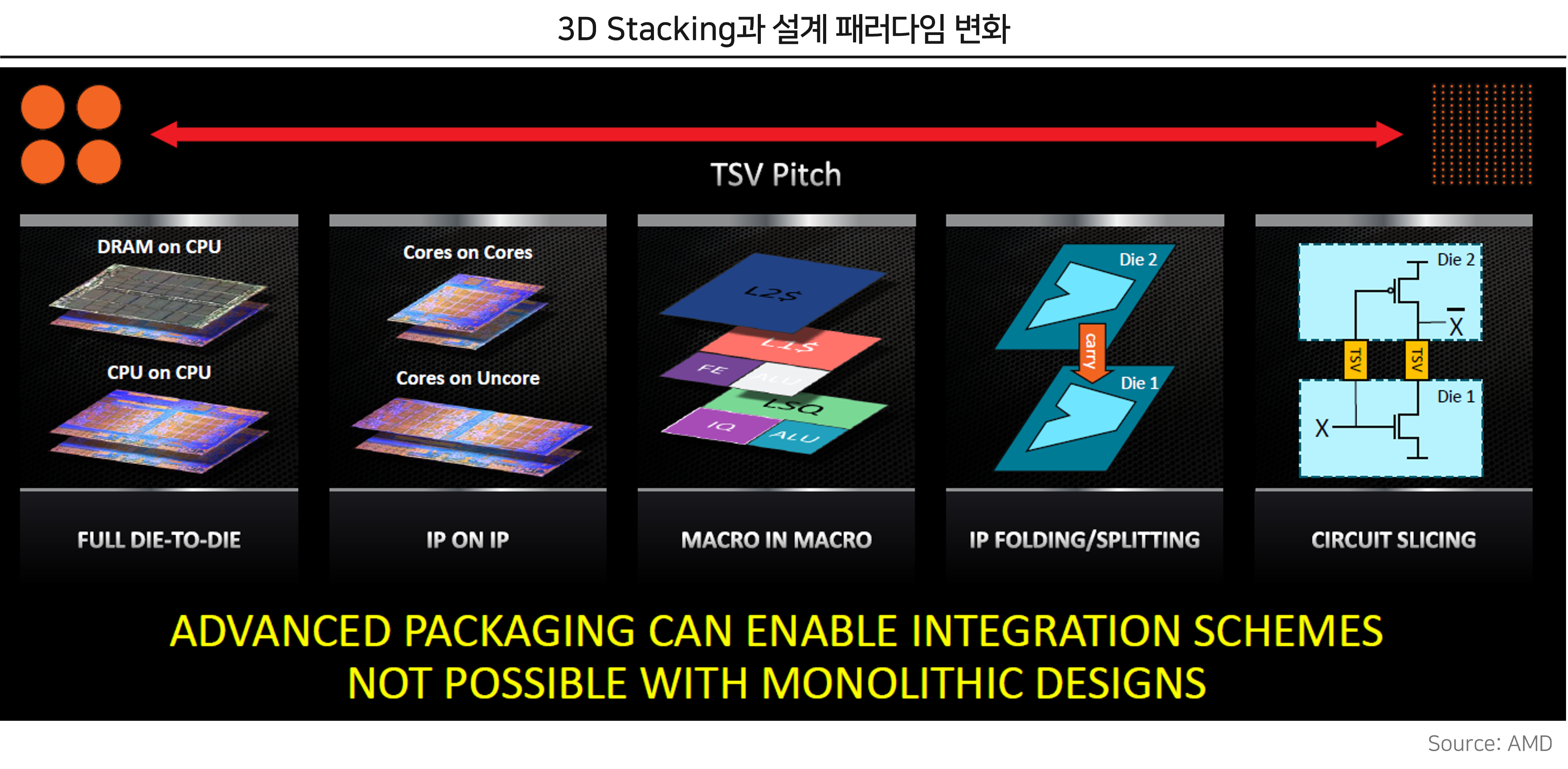 Industry | Semiconductor Packaging (5) Hybrid Bonding