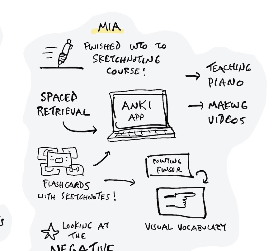 The reMarkable 2 Tablet, Flashcard Apps, & How to Draw a Handshake