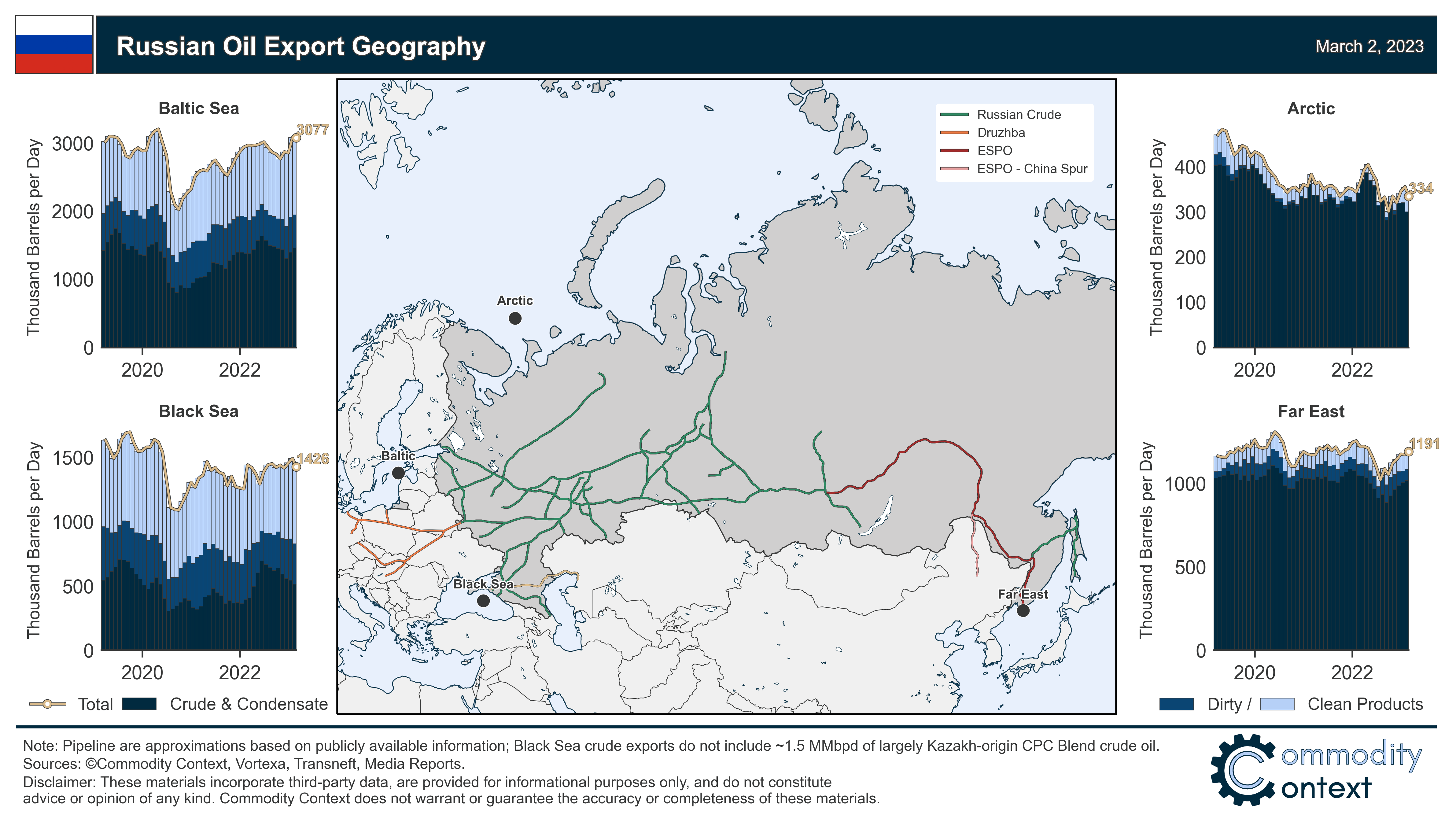 Russian Oil’s Seaborne Export Geography by Rory Johnston