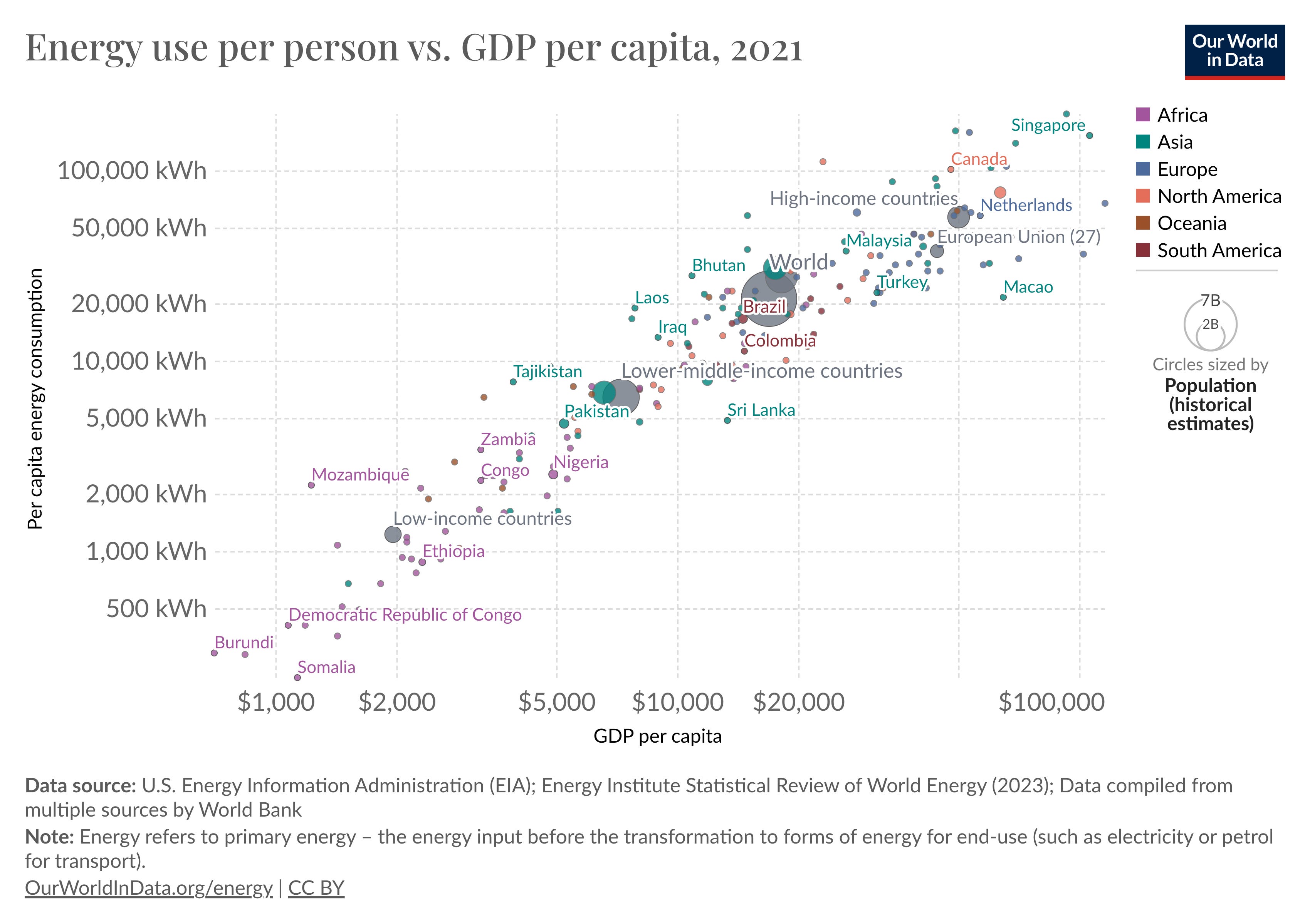 The Climate Dilemma: Rescuing the Planet, Marginalizing the Poor [Part 1].