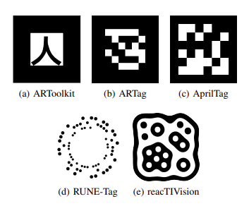 AprilTags: Why Robotics Invented Its Own QR Code