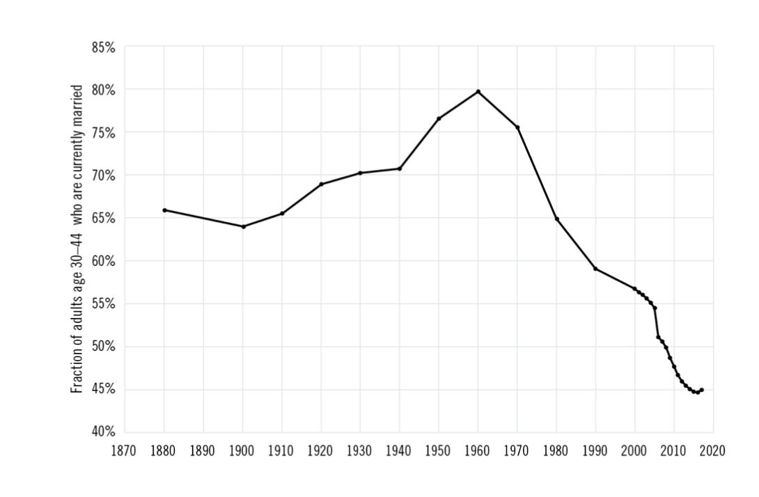 How to solve demographic collapse - Aporia