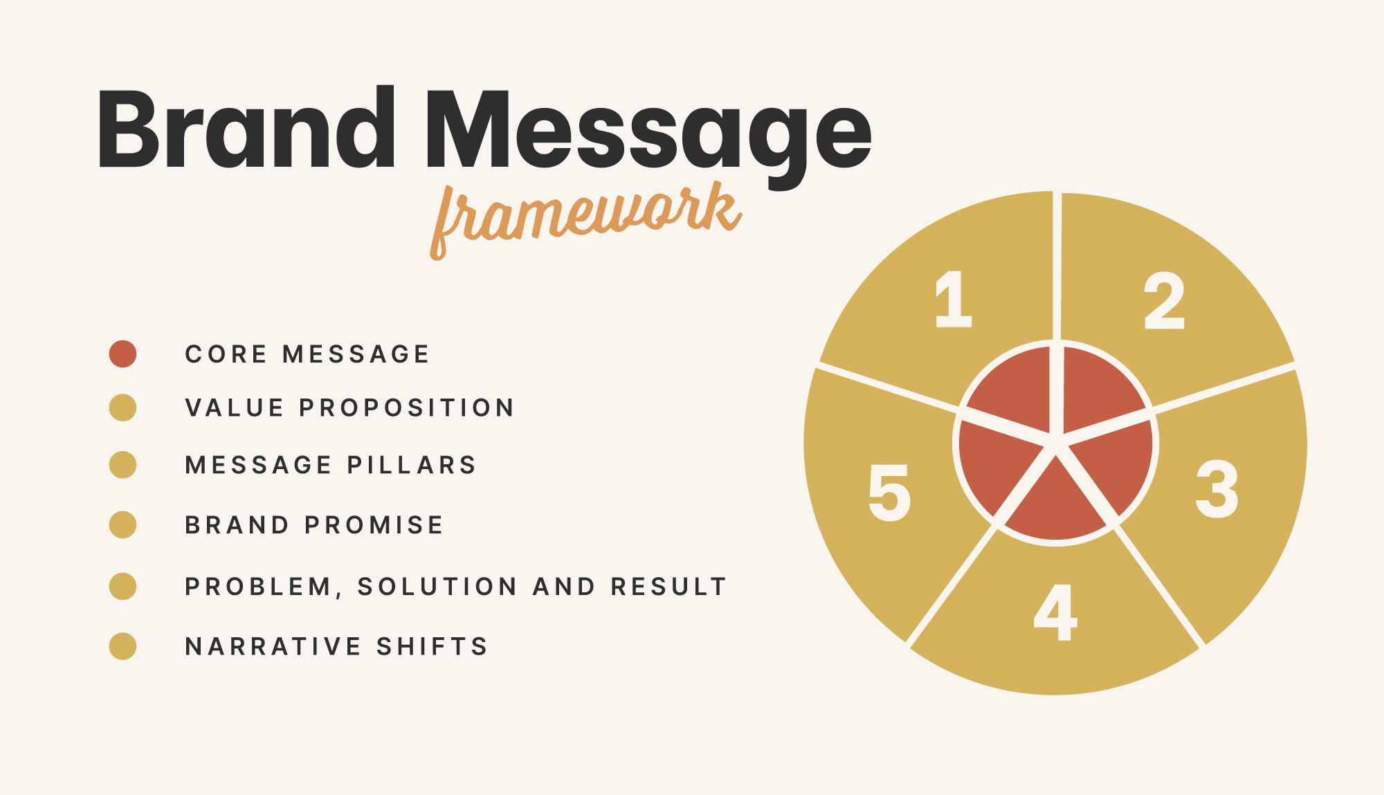 Creating A Brand Messaging Framework For Employee Engagement preview
