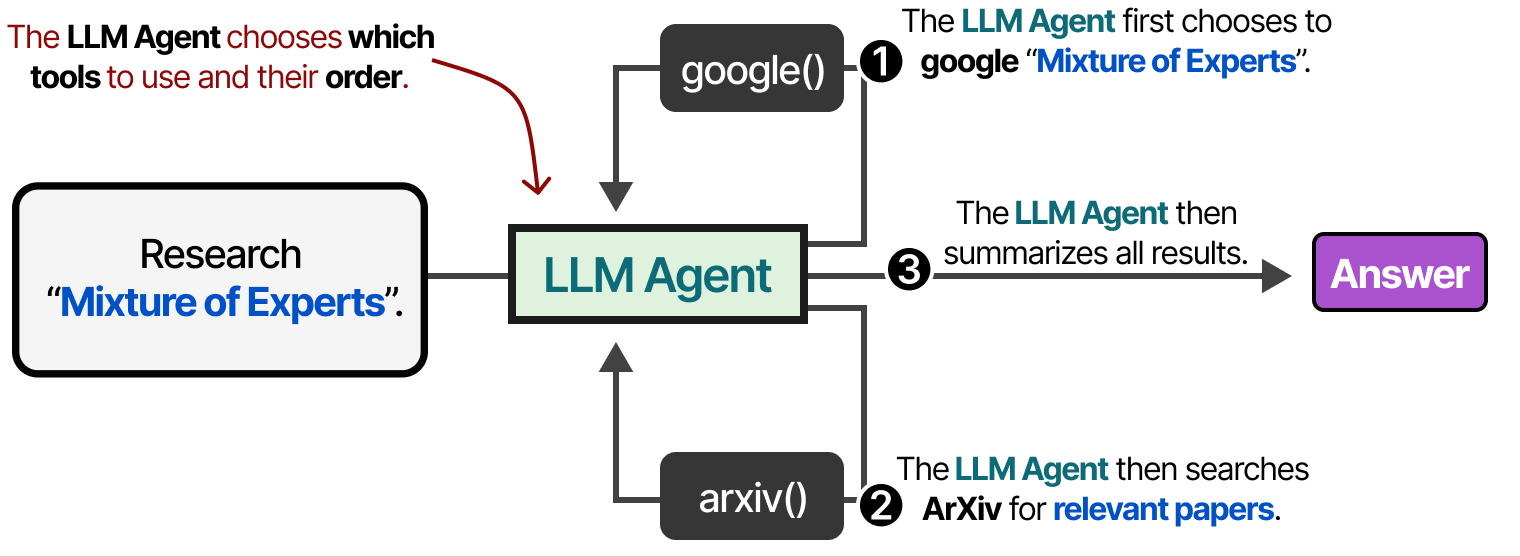 A Visual Guide to LLM Agents - by Maarten Grootendorst