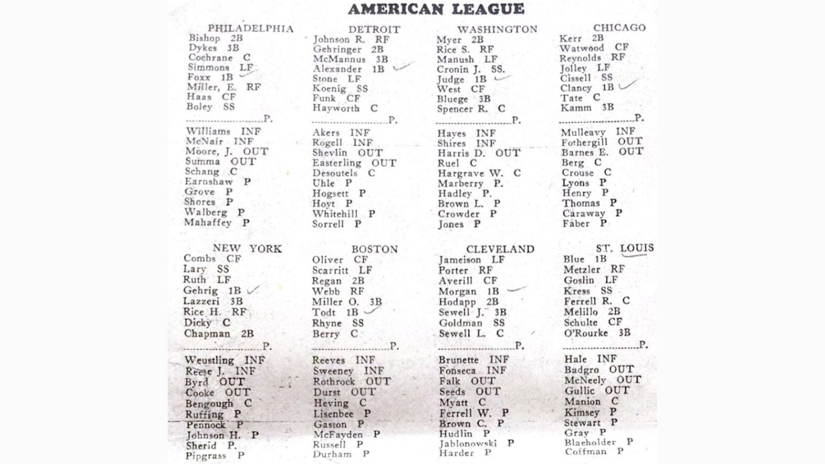 How Accurate Were Clifford Van Beek's Lineups? — Part One