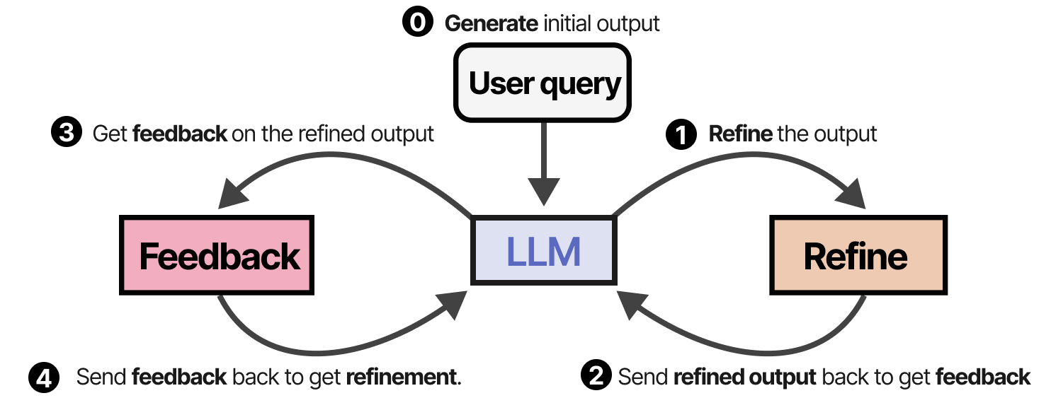 A Visual Guide to LLM Agents - by Maarten Grootendorst