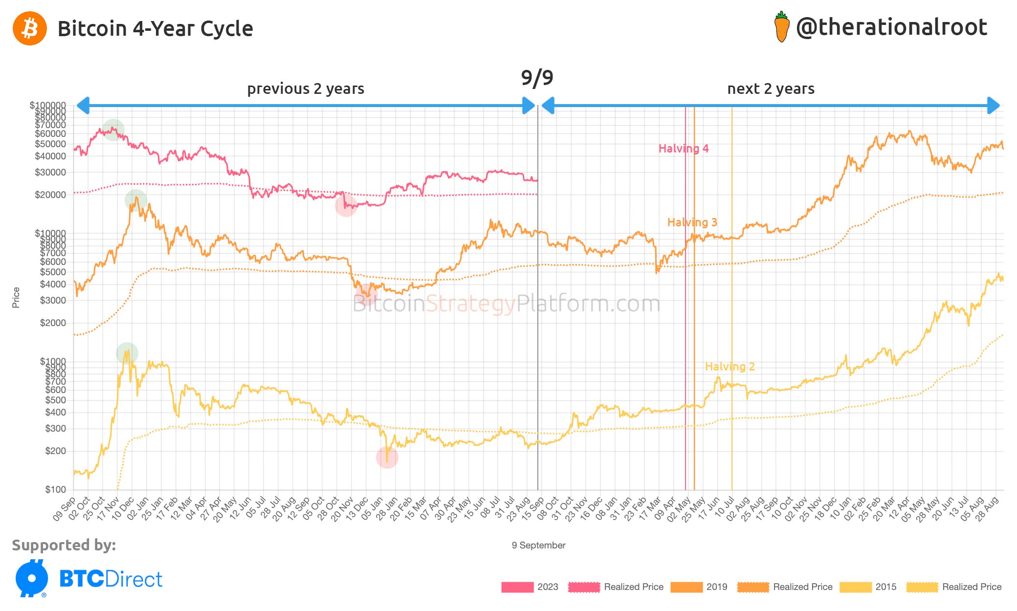 Amazon cycle price 2000 deals