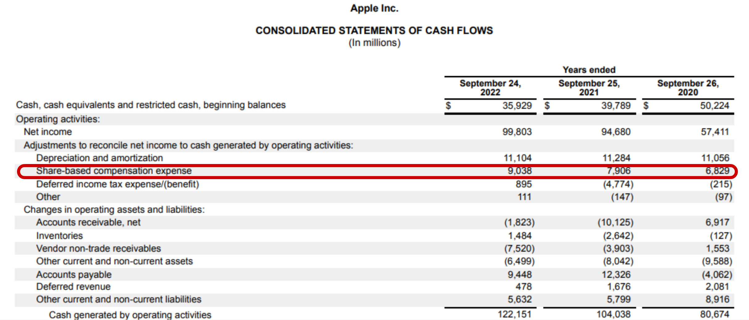 💰 StockBased Compensation Explained