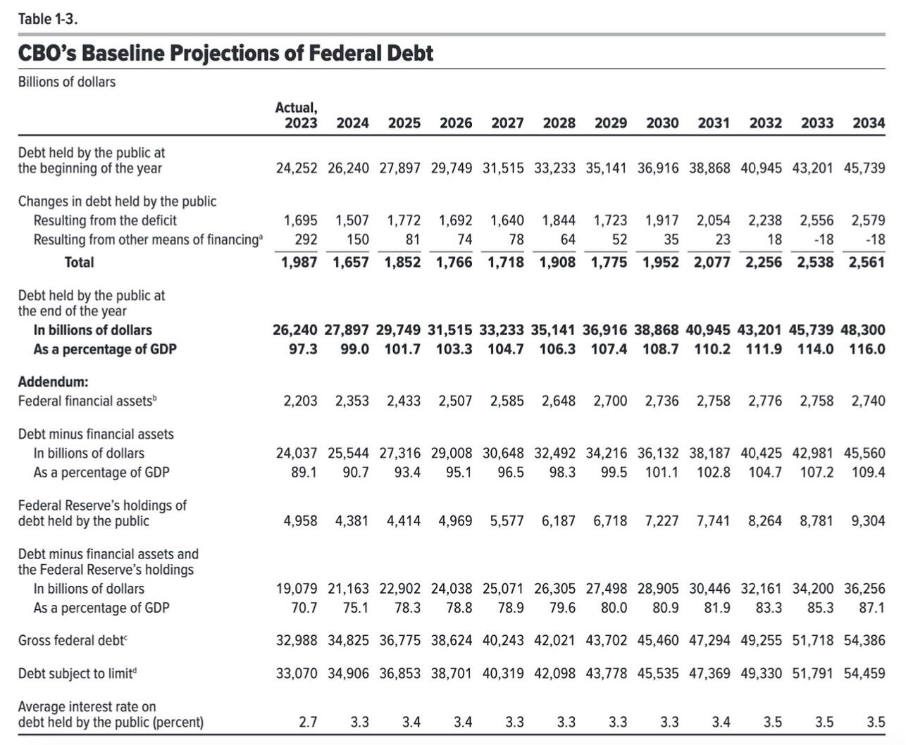Will stablecoins the largest holders of US treasuries?