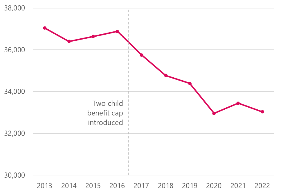 Benefit cap wales 2025
