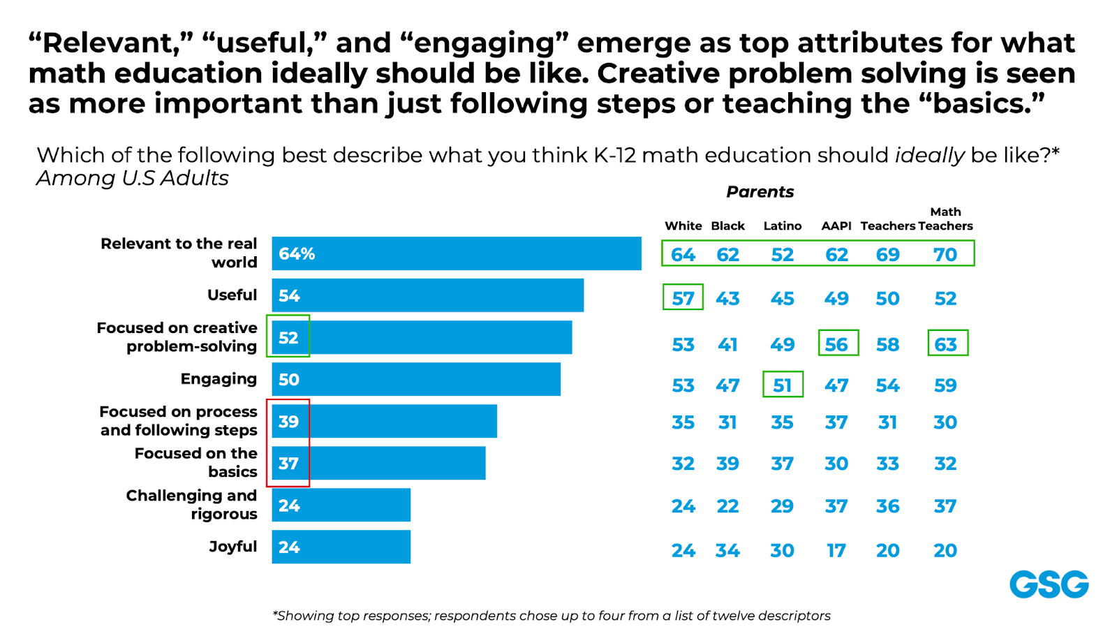 Kids Think Math Is Useless And Irrelevant And That Isn t The Main kids-think-math-is-useless-and-irrelevant-and-that-isn-t-the-main