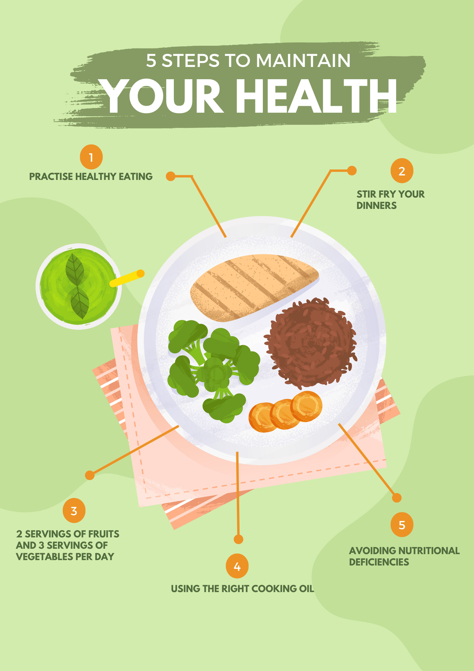 Eating Your Food The Smart Way Special Issue