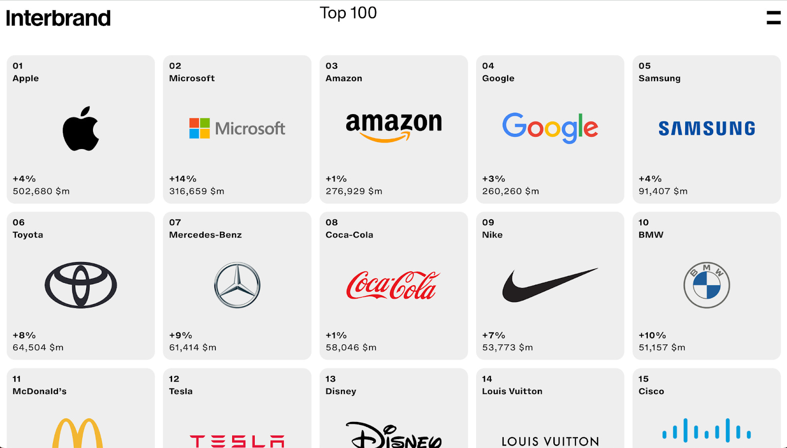 Artículos de top lujo lvmh