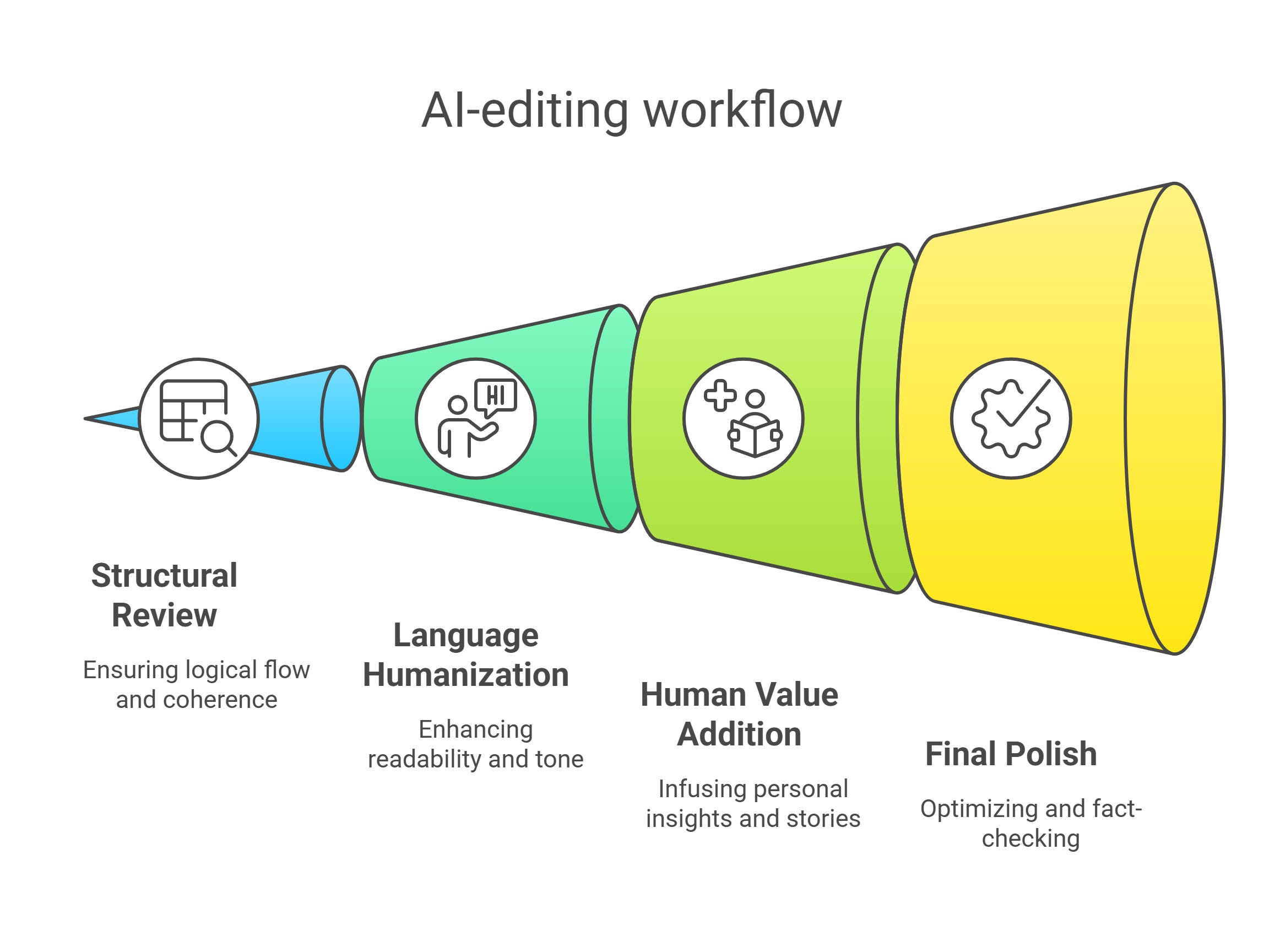 How I edit AI content - by Kevin Indig - Growth Memo