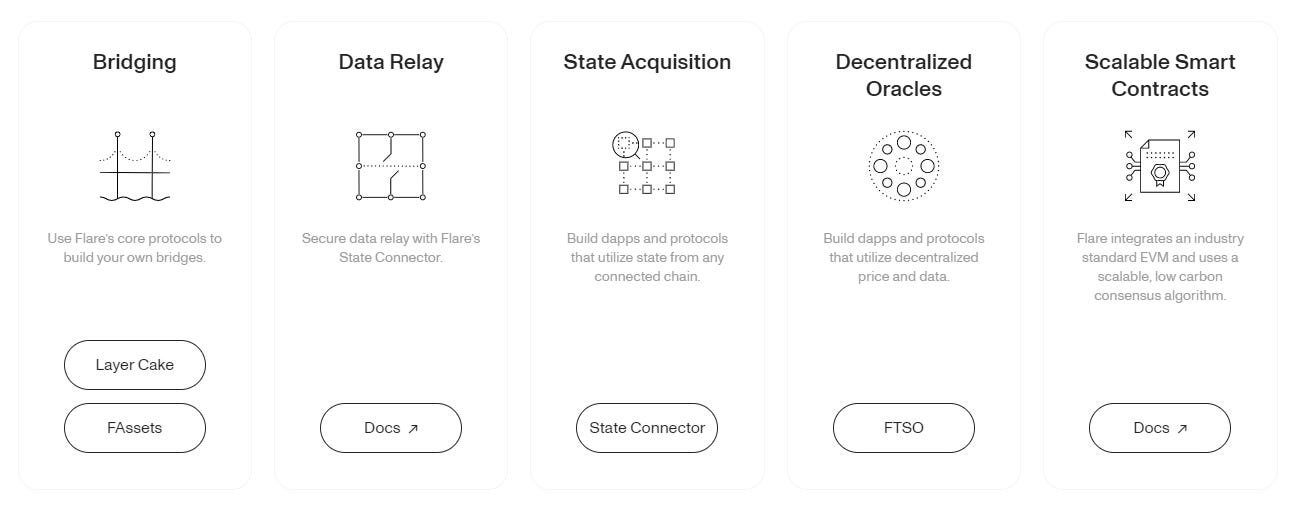 FLR - Flare Network là gì? Những lưu ý trong đợt listing sắp tới