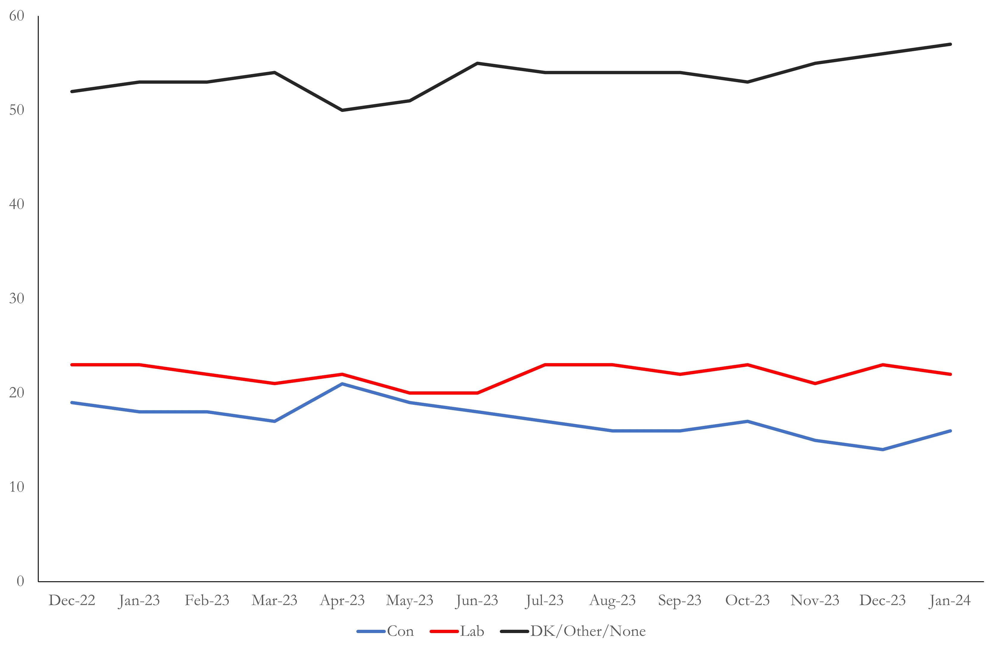 Stop the Boats has failed - by Rob Ford - The Swingometer