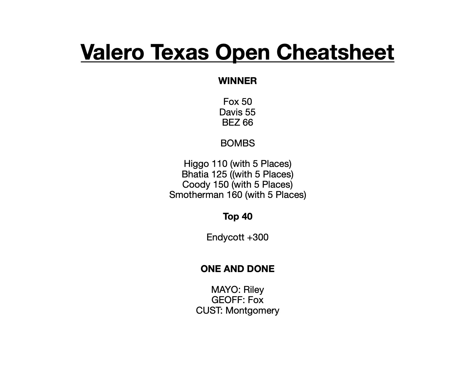 Valero Texas Open Picks, Bets, DraftKings Notes