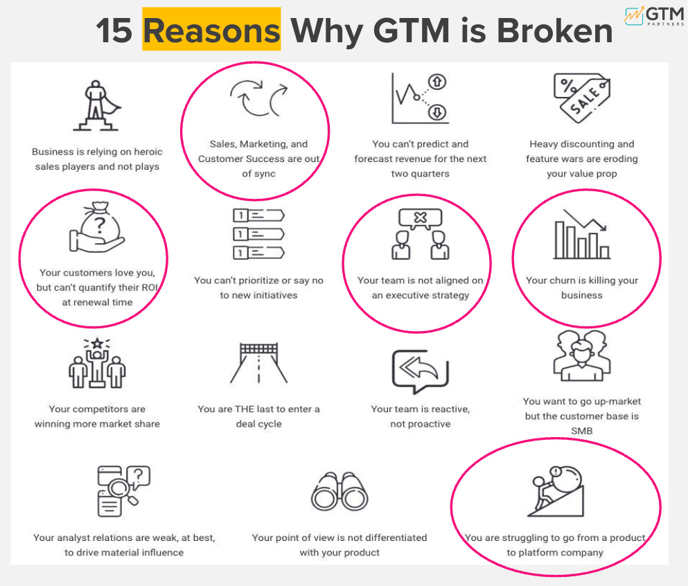 SaaS Valley of Death is here. Are you prepared for it?