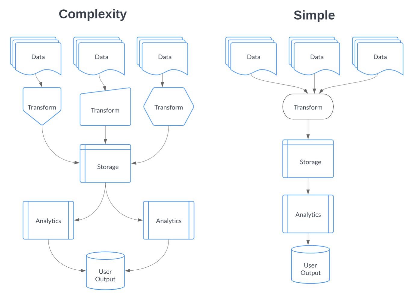 Thoughts on Abstraction and Complexity - by Daniel Beach