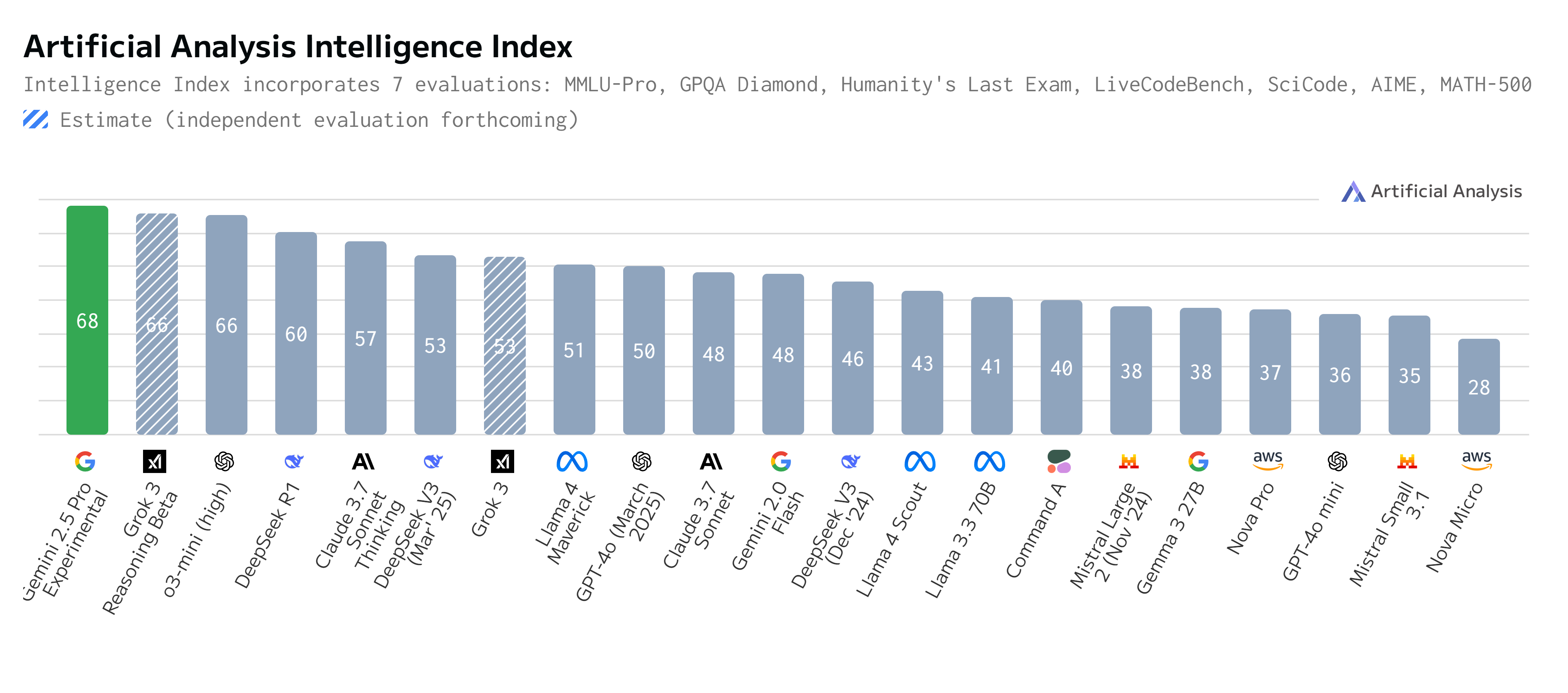 Google Is Winning On Every Ai Front By Alberto Romero