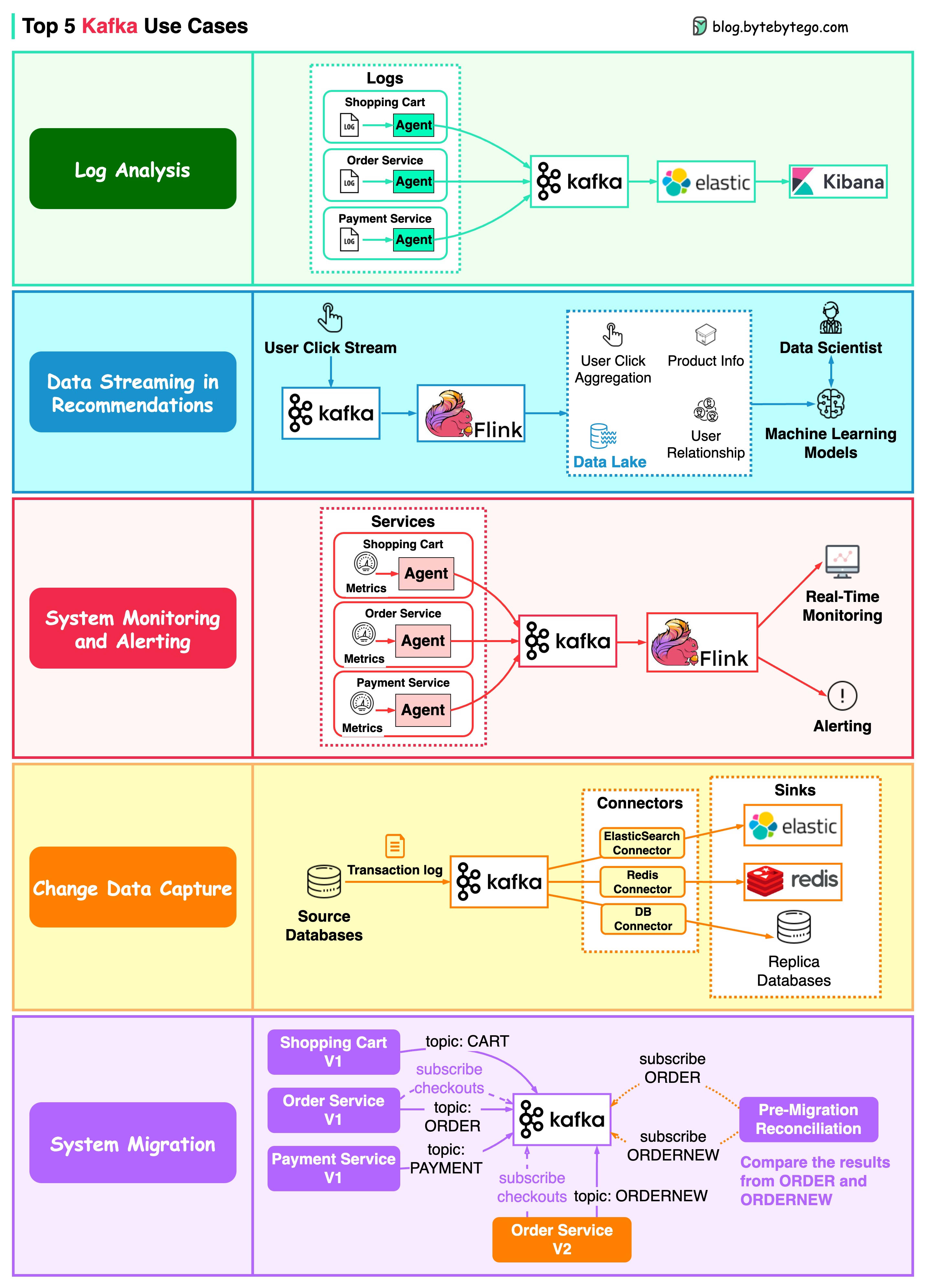 Netflix java framework hotsell